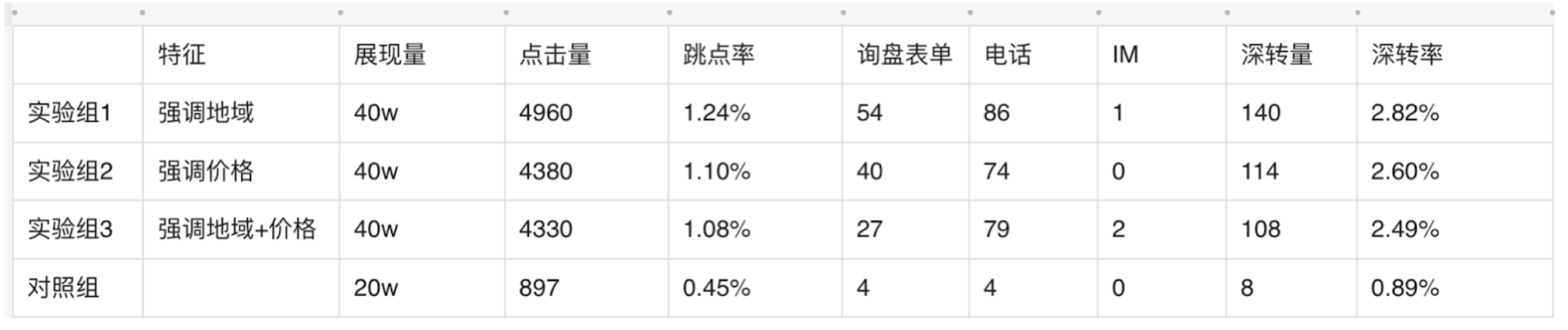 测试结果